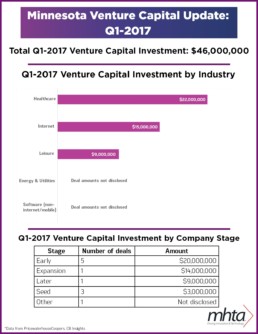 MN Venture Q1-2017 Infographic