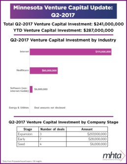 MN Venture Q2-2017 Infographic