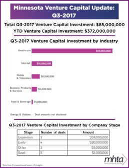 MN Venture Q3-2017 Infographic