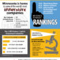 Survey of Science and Technology in Minnesota Infographic (2015)