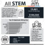 3.4.2020 MHTA All STEM Workforce Report.jpg
